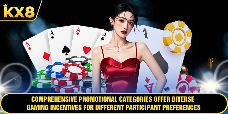 Comprehensive promotional categories offer diverse gaming incentives for different participant preferences